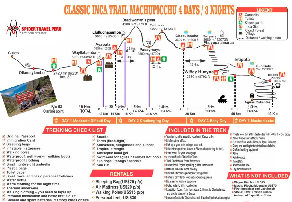 Inca Trail Tour Map